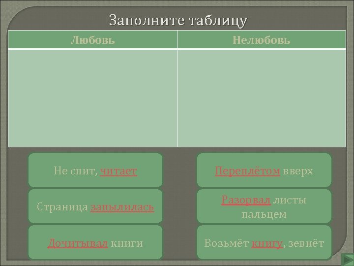 Заполните таблицу Любовь Нелюбовь Не спит, читает Переплётом вверх Страница запылилась Разорвал листы пальцем