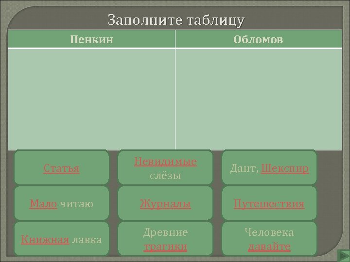 Судьбинский обломов характеристика