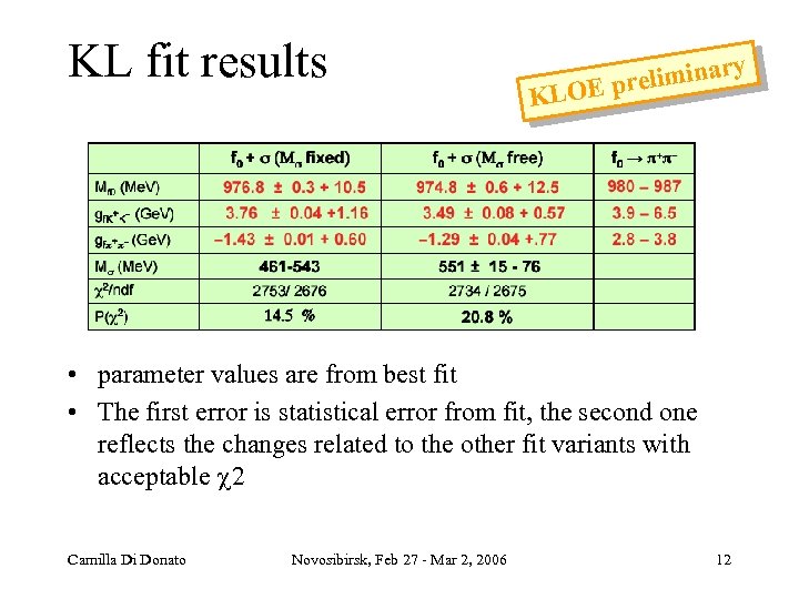 KL fit results liminary OE pre KL • parameter values are from best fit