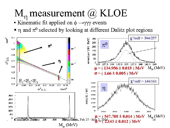 M measurement @ KLOE • Kinematic fit applied on f → events § and
