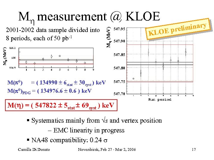 M (Me. V) 2001 2002 data sample divided into 8 periods, each of 50