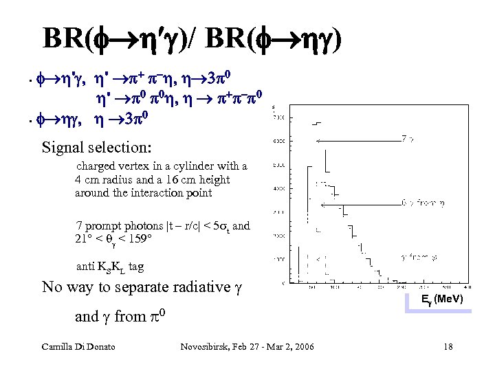 BR( )/ BR( ) ' , ' + - , 3 0 ' 0