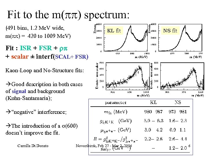 Fit to the m( ) spectrum: (491 bins, 1. 2 Me. V wide, m(