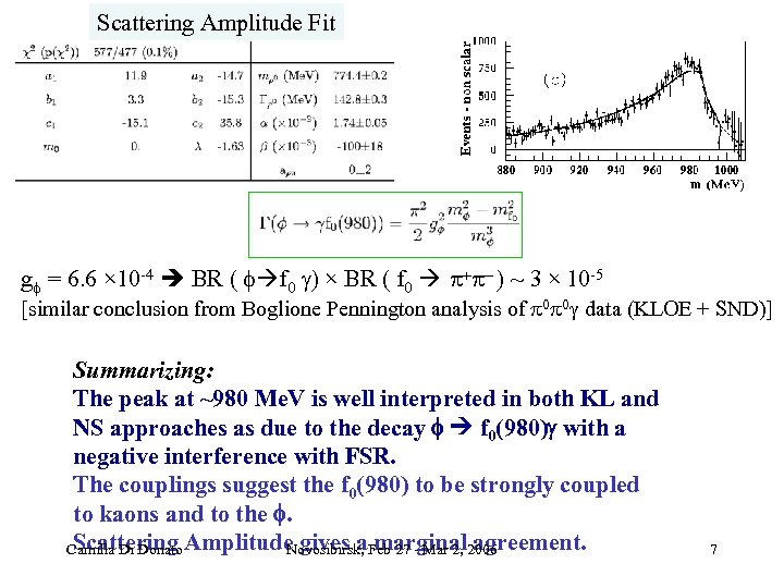 Scattering Amplitude Fit gf = 6. 6 × 10 4 BR ( f f