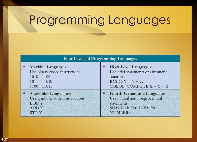 Programming Languages 4 -27 