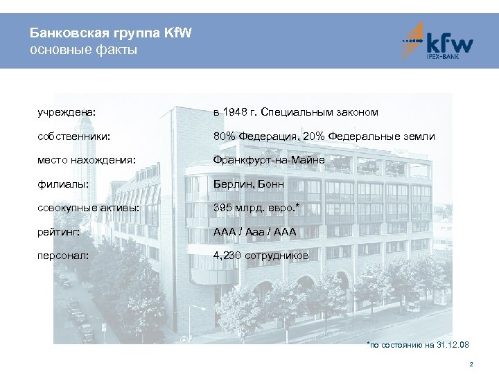 Банковская группа Kf. W основные факты учреждена: в 1948 г. Специальным законом собственники: 80%