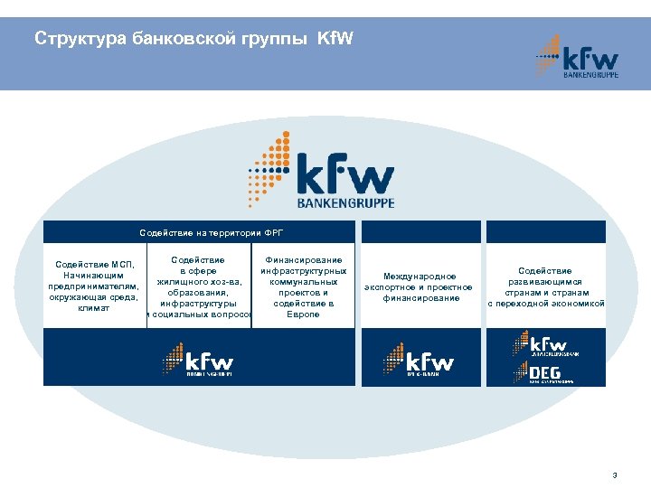 Структура банковской группы Kf. W Содействие на территории ФРГ Содействие МСП, Начинающим предпринимателям, окружающая