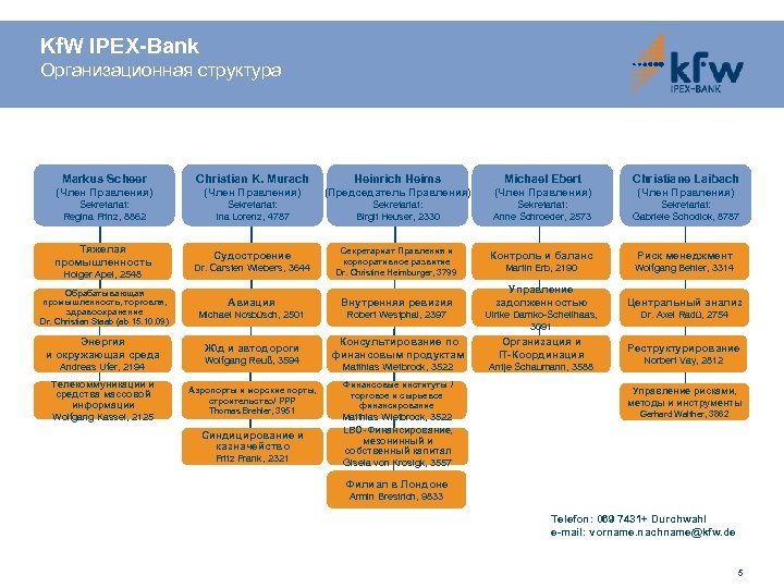 Kf. W IPEX-Bank Организационная структура Markus Scheer Christian K. Murach Heinrich Heims Michael Ebert