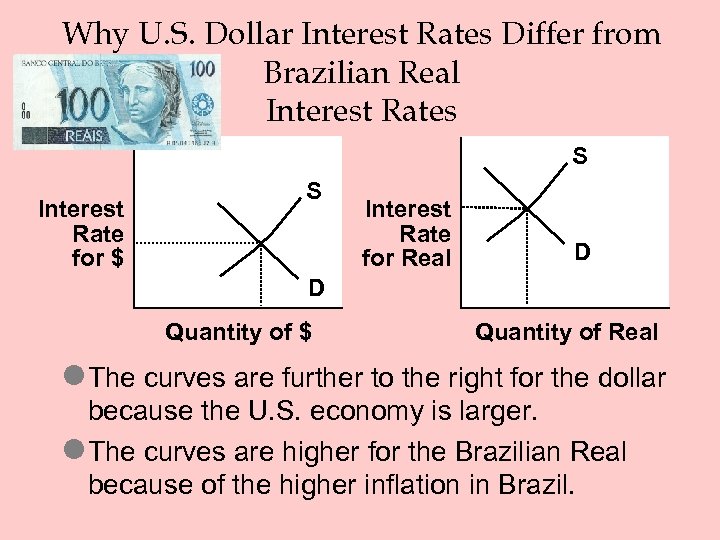 Why U. S. Dollar Interest Rates Differ from Brazilian Real Interest Rates S Interest