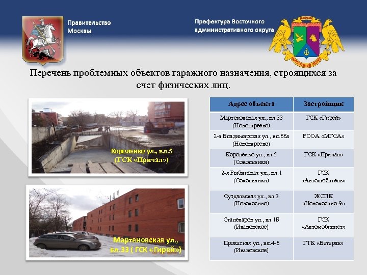Перечень проблемных объектов гаражного назначения, строящихся за счет физических лиц. Адрес объекта Мартеновская ул.