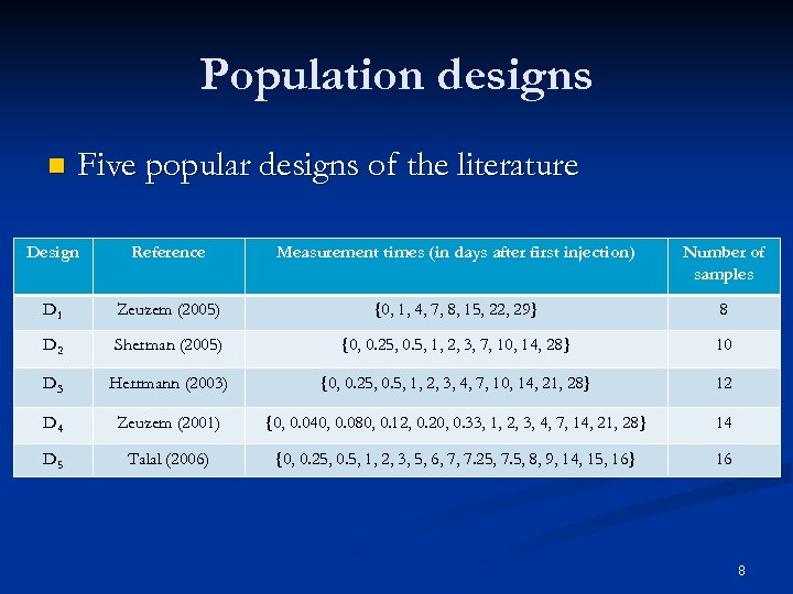 Population designs n Five popular designs of the literature Design Reference Measurement times (in