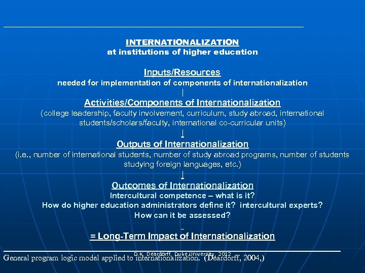 _____________________________________ INTERNATIONALIZATION at institutions of higher education Inputs/Resources needed for implementation of components of