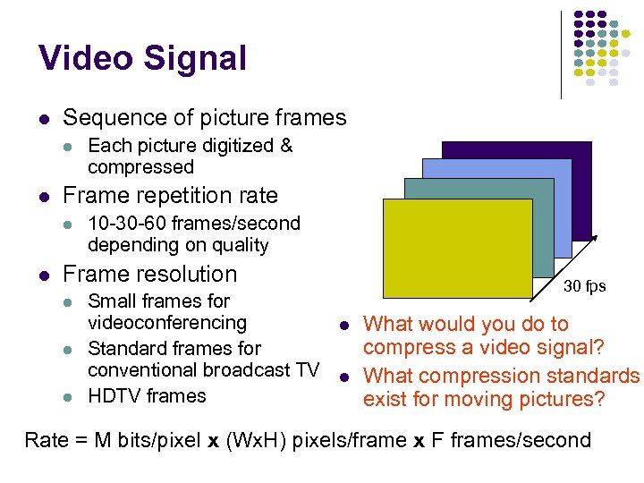 Video Signal Sequence of picture frames Frame repetition rate Each picture digitized & compressed