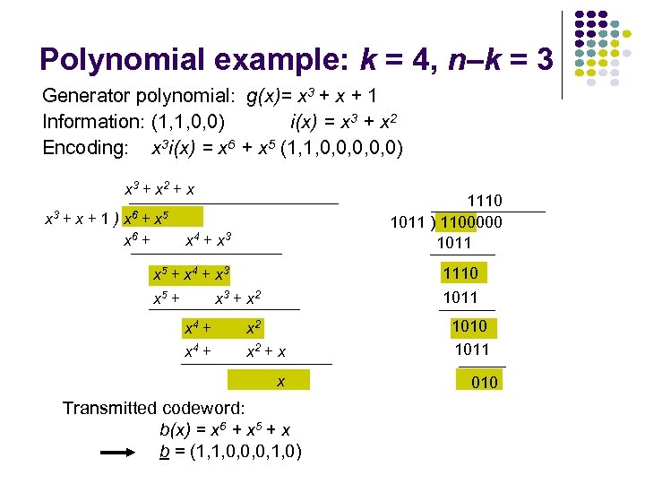 Polynomial example: k = 4, n–k = 3 Generator polynomial: g(x)= x 3 +