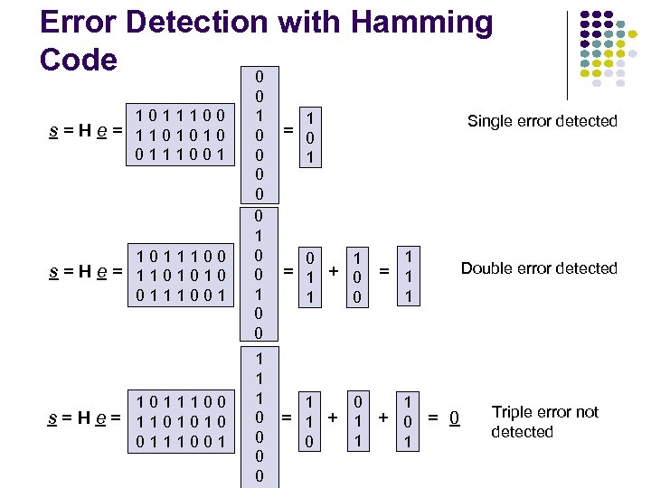 Error Detection with Hamming Code 0 1011100 s=He= 1101010 0111001 0 0 0 1