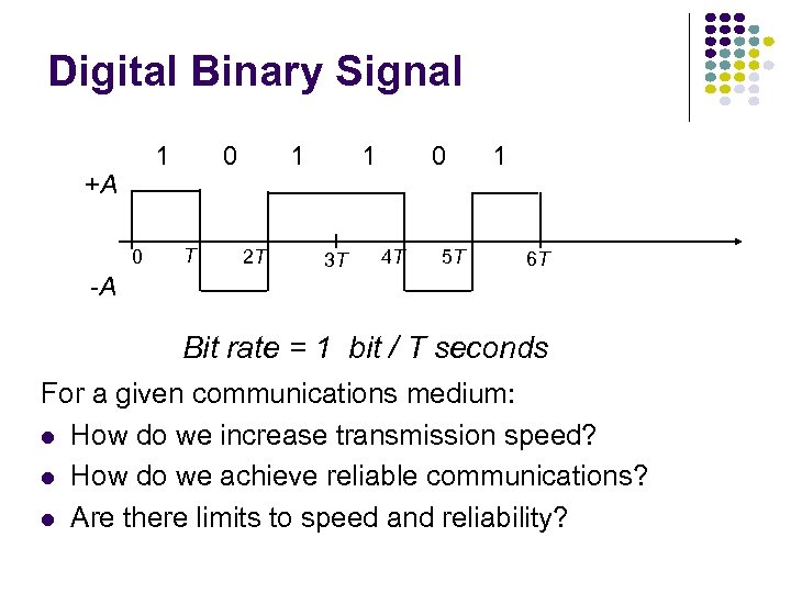 Digital Binary Signal 1 +A 0 -A 0 T 1 2 T 1 3