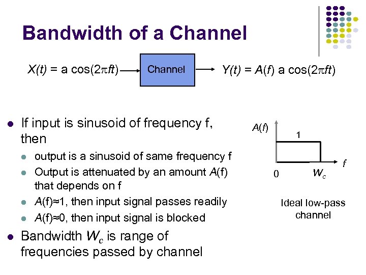 Bandwidth of a Channel X(t) = a cos(2 ft) Y(t) = A(f) a cos(2