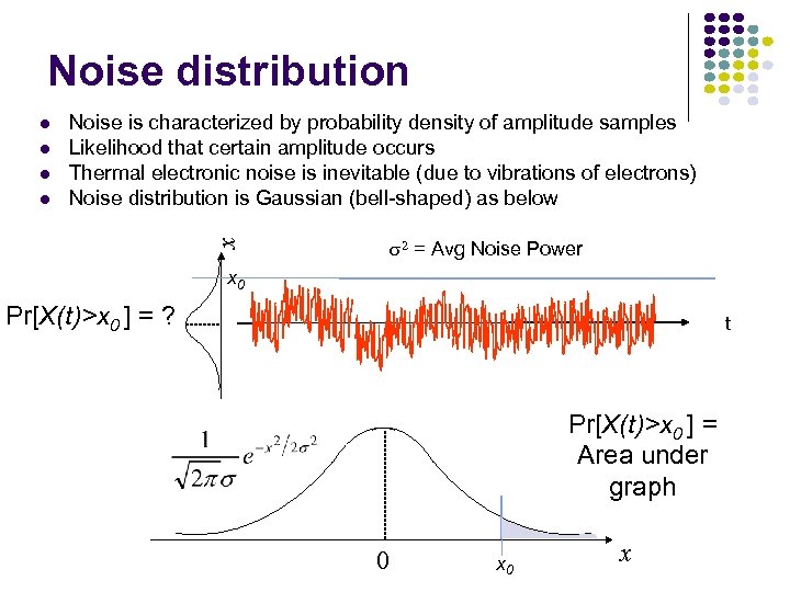 Noise distribution 2 = Avg Noise Power x Noise is characterized by probability density