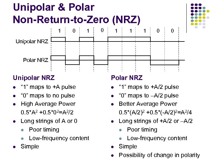 Unipolar & Polar Non-Return-to-Zero (NRZ) 1 0 1 1 1 0 0 Unipolar NRZ