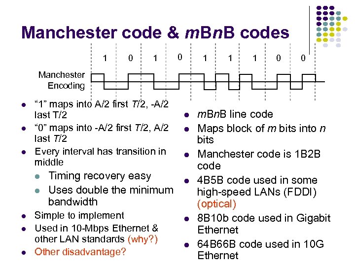 Manchester code & m. Bn. B codes 1 0 1 1 1 0 0