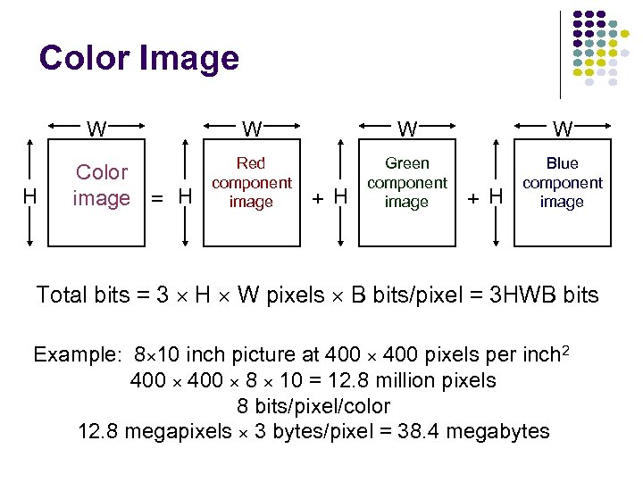 Color Image W H Color image = H W W W Red component image