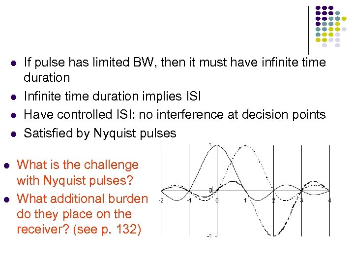  If pulse has limited BW, then it must have infinite time duration Infinite