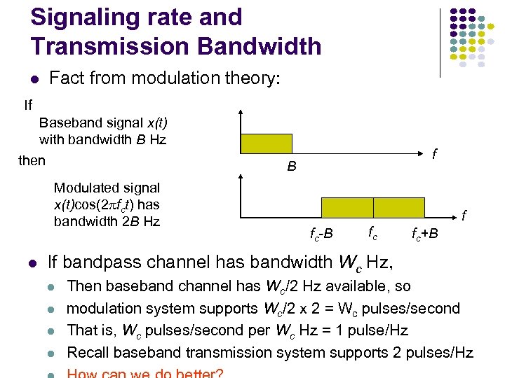 Signaling rate and Transmission Bandwidth Fact from modulation theory: If Baseband signal x(t) with