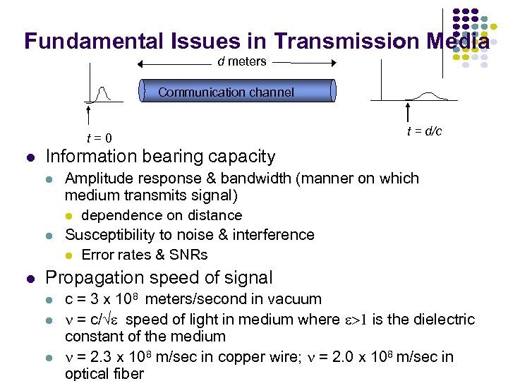 Fundamental Issues in Transmission Media d meters Communication channel t=0 Information bearing capacity t