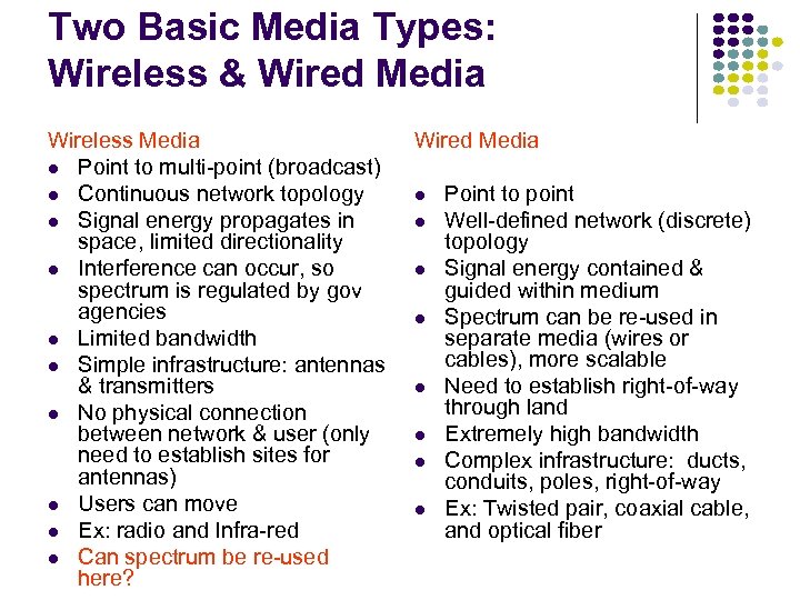 Two Basic Media Types: Wireless & Wired Media Wireless Media Point to multi-point (broadcast)