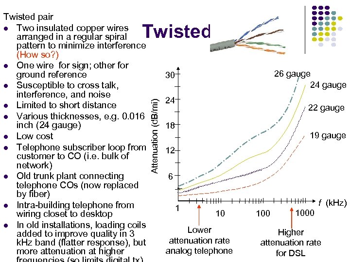 Twisted pair Two insulated copper wires arranged in a regular spiral pattern to minimize