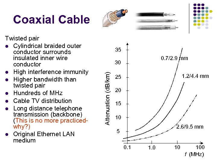 Coaxial Cable 35 0. 7/2. 9 mm 30 Attenuation (d. B/km) Twisted pair Cylindrical
