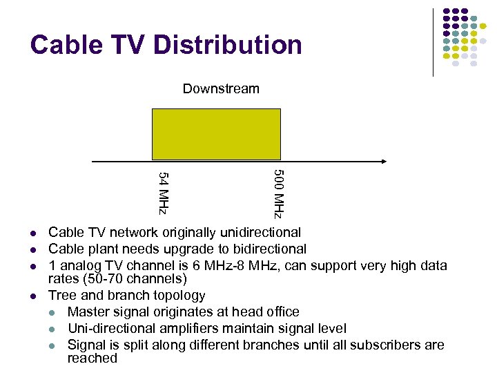 Cable TV Distribution Downstream 500 MHz 54 MHz Cable TV network originally unidirectional Cable