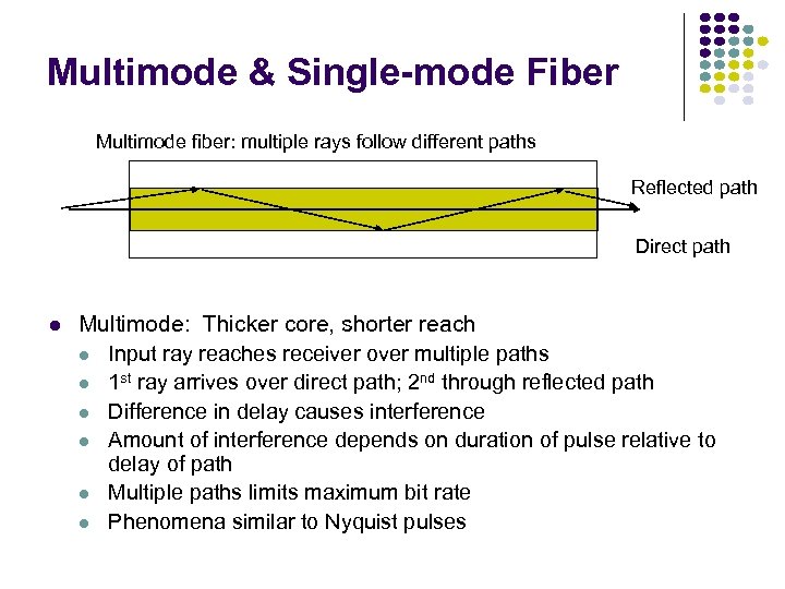 Multimode & Single-mode Fiber Multimode fiber: multiple rays follow different paths Reflected path Direct