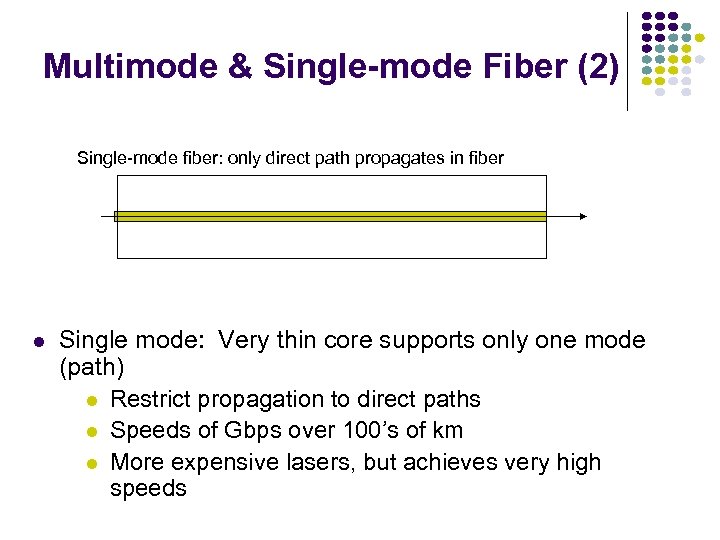 Multimode & Single-mode Fiber (2) Single-mode fiber: only direct path propagates in fiber Single