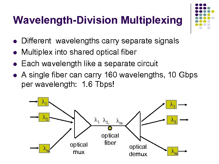 Wavelength-Division Multiplexing Different wavelengths carry separate signals Multiplex into shared optical fiber Each wavelength