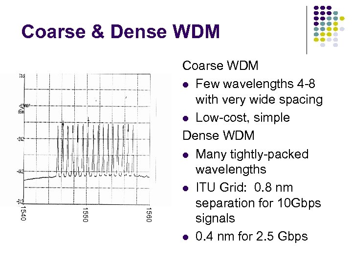 Coarse & Dense WDM 1560 1550 1540 Coarse WDM Few wavelengths 4 -8 with