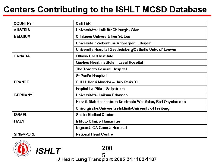 Centers Contributing to the ISHLT MCSD Database COUNTRY CENTER AUSTRIA Universitätsklinik für Chirurgie, Wien