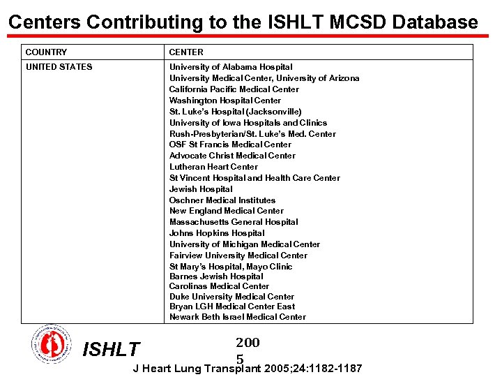 Centers Contributing to the ISHLT MCSD Database COUNTRY CENTER UNITED STATES University of Alabama