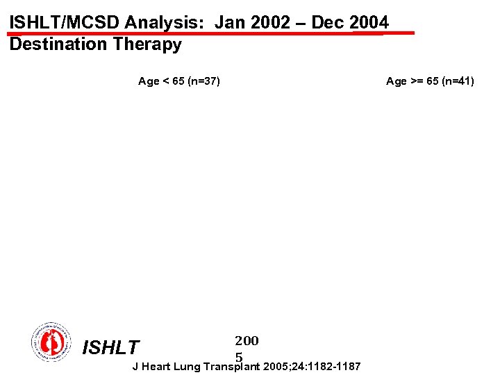 ISHLT/MCSD Analysis: Jan 2002 – Dec 2004 Destination Therapy Age < 65 (n=37) ISHLT