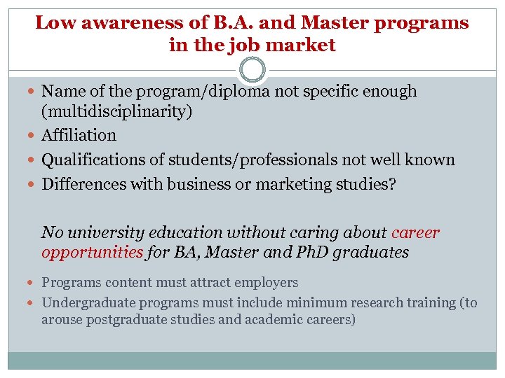 Low awareness of B. A. and Master programs in the job market Name of