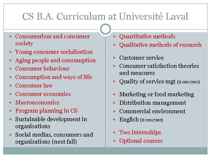 CS B. A. Curriculum at Université Laval Consumerism and consumer society Young consumer socialisation