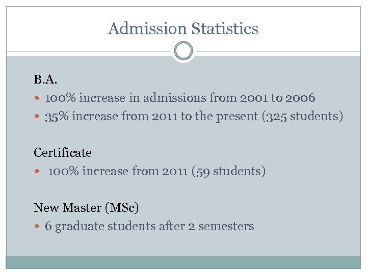 Admission Statistics B. A. 100% increase in admissions from 2001 to 2006 35% increase