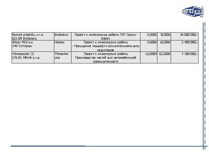 Banské projekty, s. r. o. 821 09 Bratislava Wikov MGI a. s. 549 31