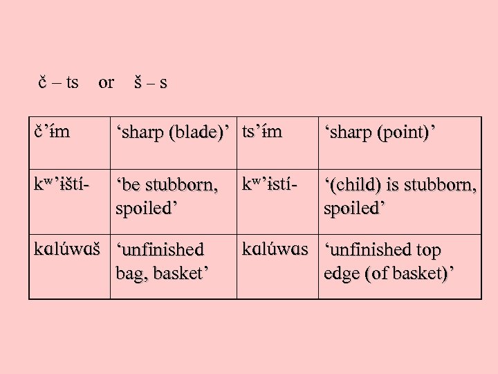 č – ts or š–s č’ m ‘sharp (blade)’ ts’ m kw’ ští- ‘be