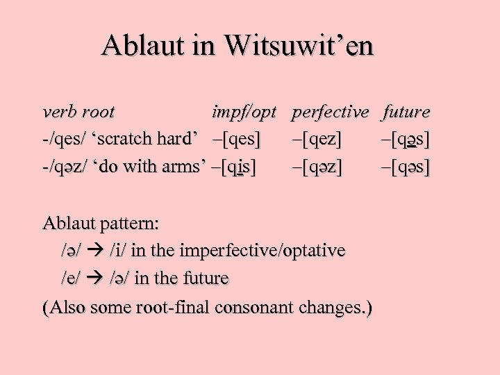 Ablaut in Witsuwit’en verb root impf/opt -/qes/ ‘scratch hard’ –[qes] -/q «z/ ‘do with