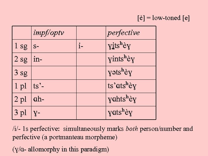 [è] = low-toned [e] impf/optv 1 sg s- perfective i- its è 2 sg