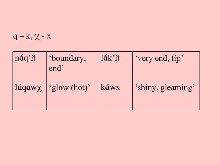 q – k, X - x n. A q’it ‘boundary, end’ l. A q.