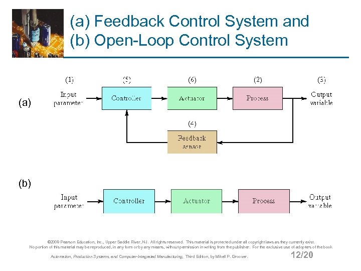 (a) Feedback Control System and (b) Open-Loop Control System (a) (b) © 2008 Pearson