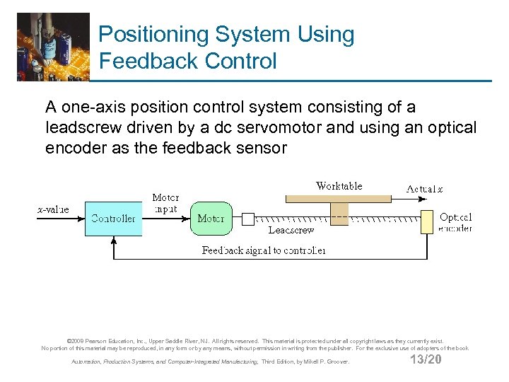 Positioning System Using Feedback Control A one-axis position control system consisting of a leadscrew