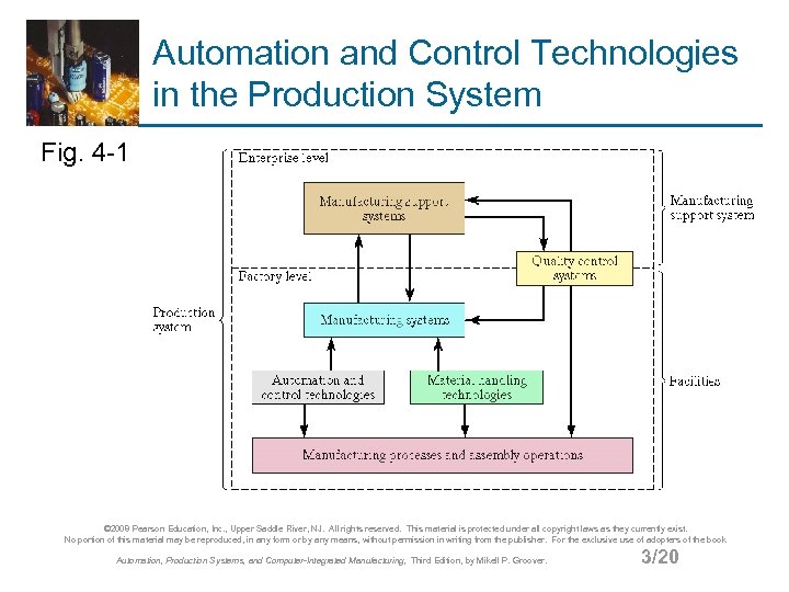 Automation and Control Technologies in the Production System Fig. 4 -1 © 2008 Pearson